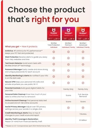 McAfee Total Protection 5-Device 2025 Ready | Security Software Includes Antivirus, Secure VPN, Password Manager, Identity Monitoring | Download - Image 8