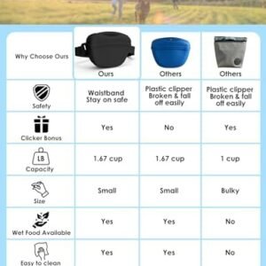 Dog Treat Pouch with Training Clicker, Upgrade Stronger Magnetic Closure to Avoid Spilling, 1.67 Cup Silicone Treat Bag Fanny Pack with Waist Belt for Pet Training Walking (Black)