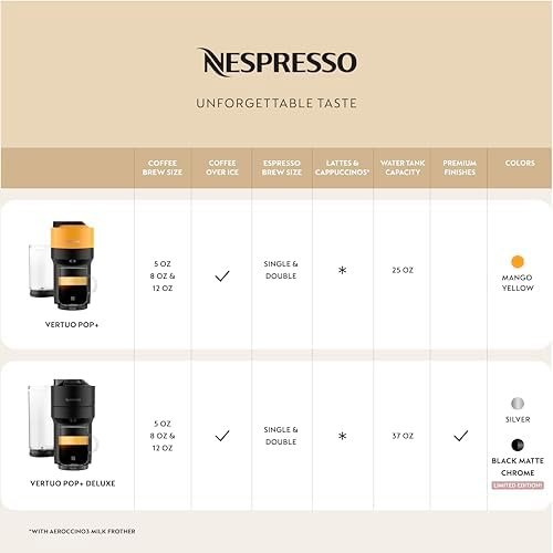 Nespresso Limited-Edition Vertuo Pop+ Coffee and Espresso Maker by De'Longhi, Black Matte with Dark Chrome - Image 3