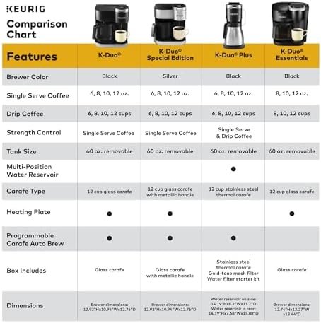Keurig K-Duo Plus Single Serve & Carafe Coffee Maker, Multi-Position 60oz Removable Reservoir, Programmable Auto Brew Carafe, Black - Image 10