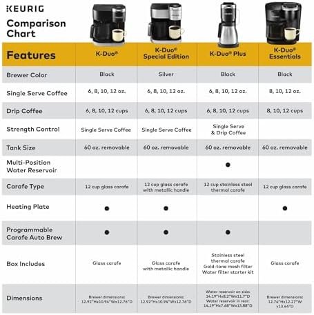 Keurig K-Duo Single Serve K-Cup Pod & Carafe Coffee Maker, with Multiple Brew Sizes, 60oz Removable Reservoir, Programmable Auto Brew Carafe, (Gen 1), Black - Image 7